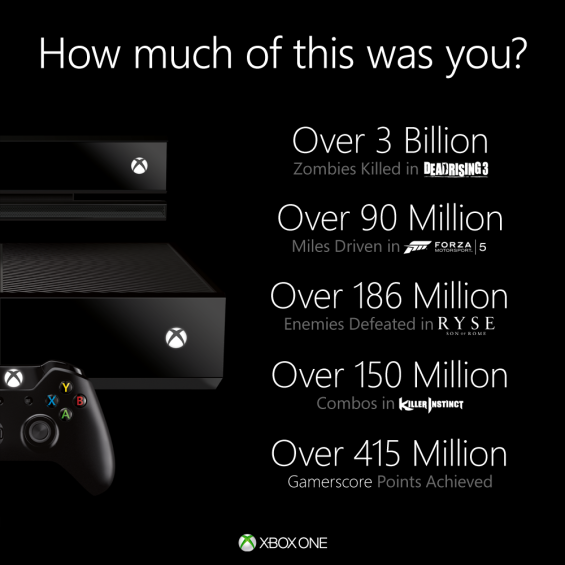 Xbox One Infographic